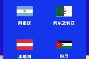 💀机构测算：阿根廷所在J组为实力最强小组，法国所在I组第二